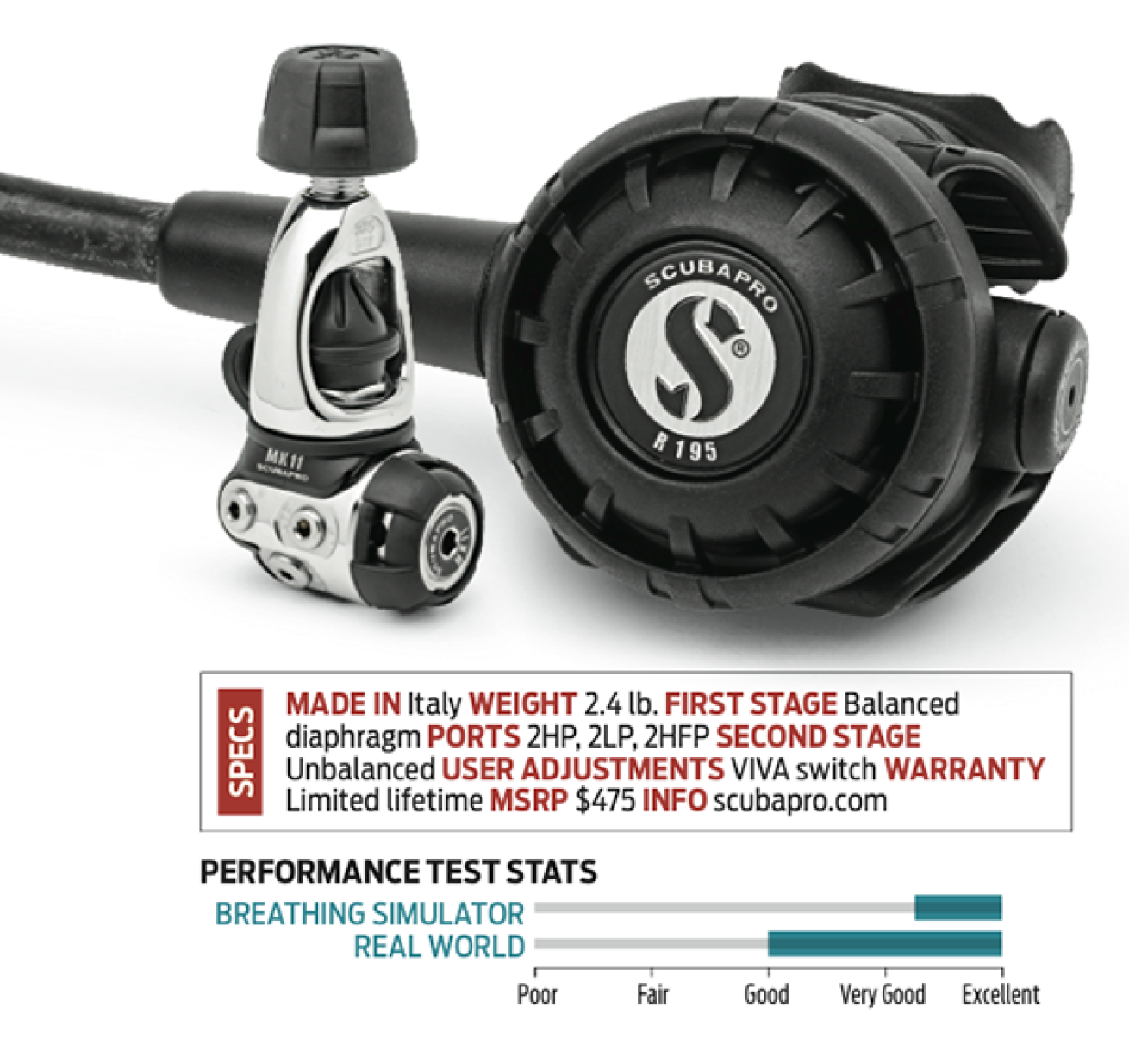 Scubapro online r195 review